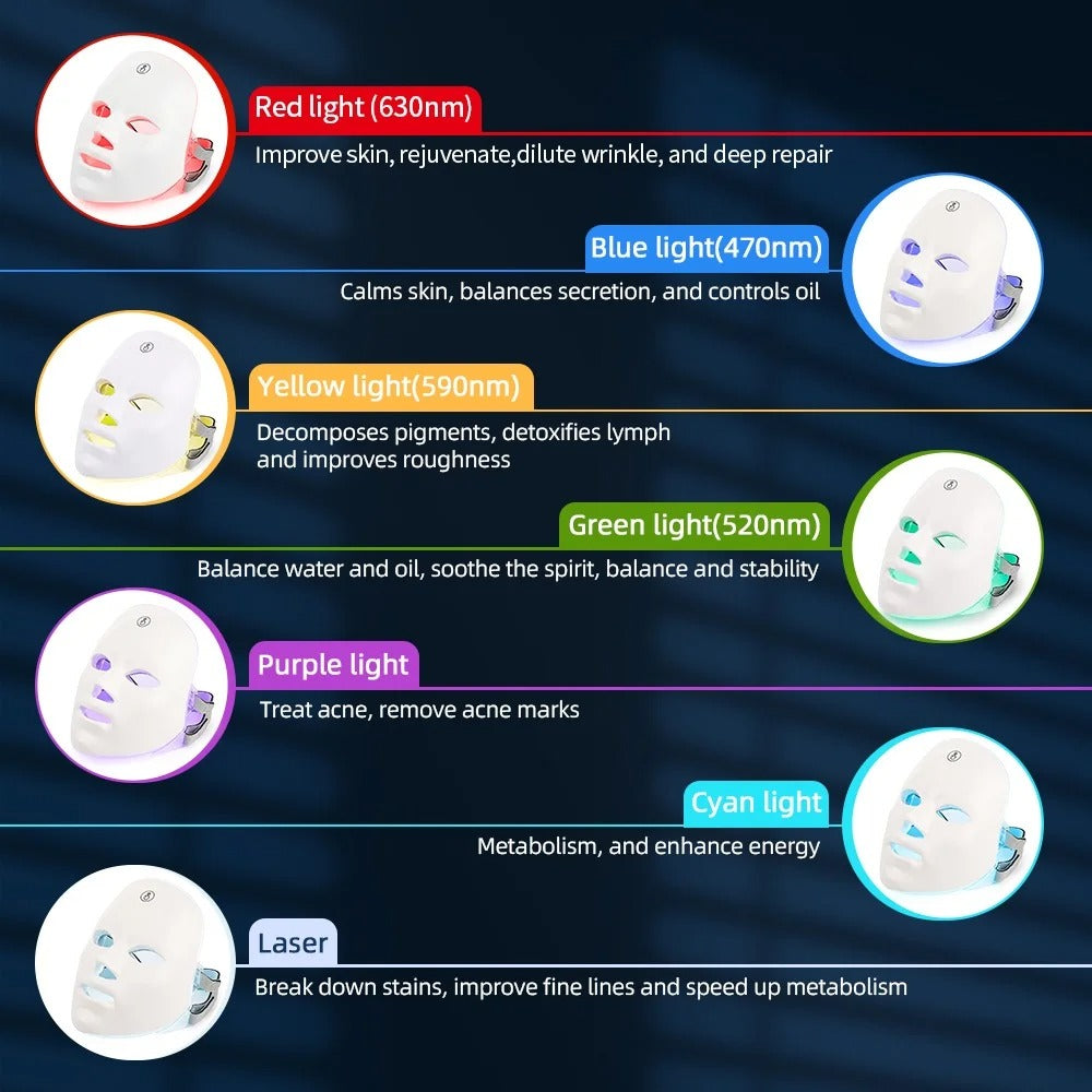 Rechargeable Facial LED Mask